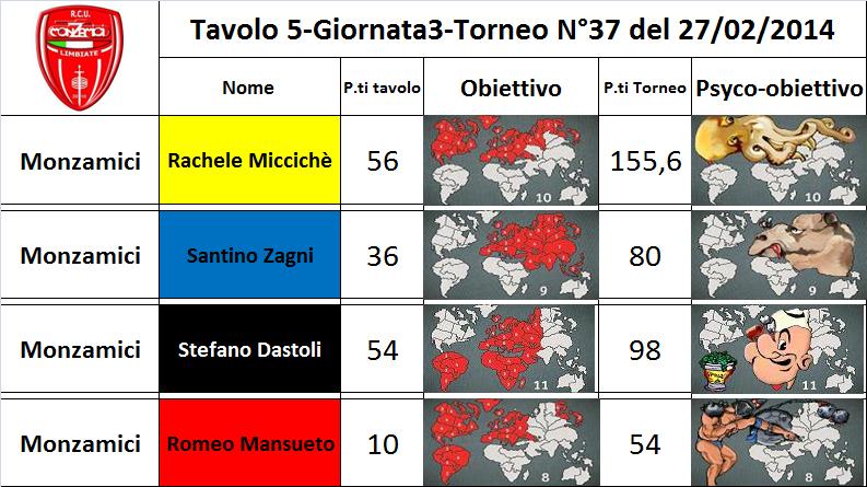 Nome:   5 tav.jpg
Visite:  144
Grandezza:  82.2 KB