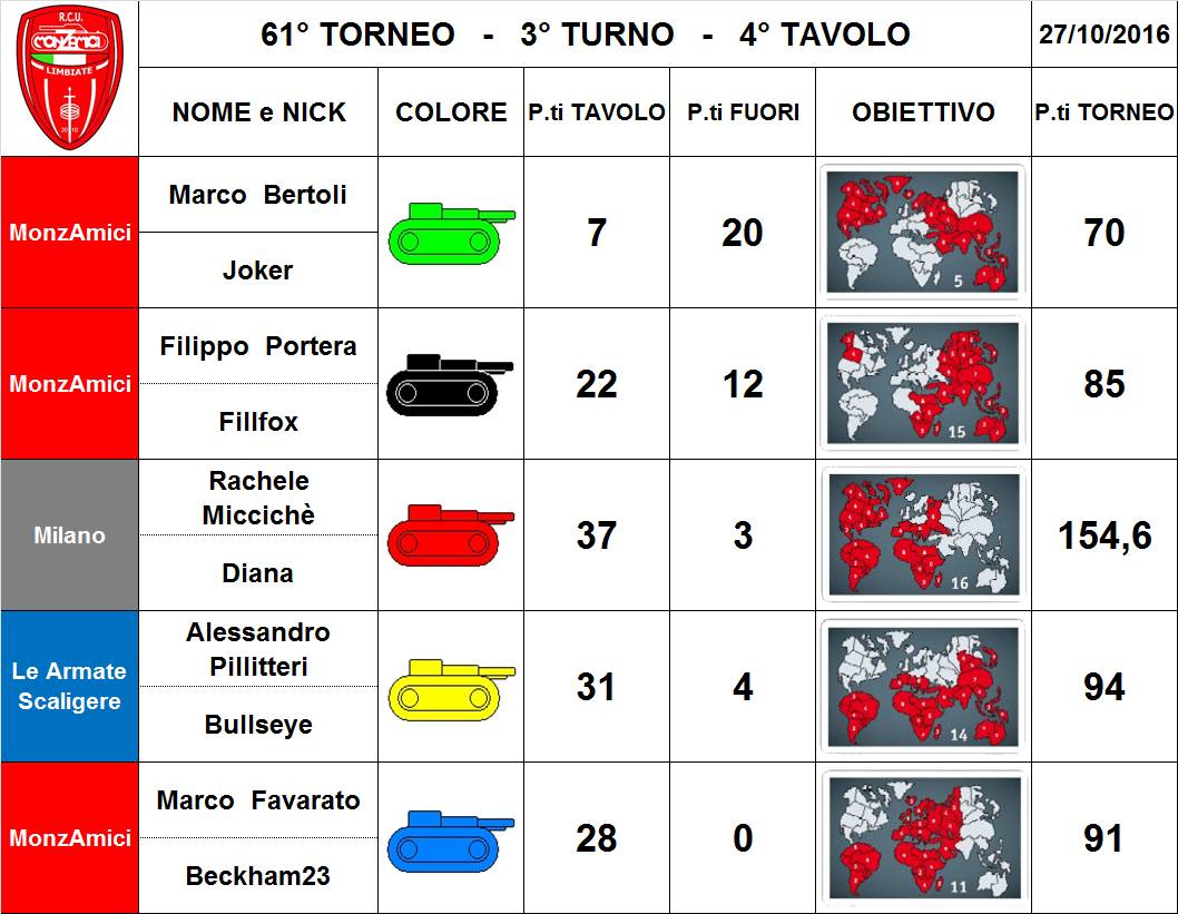 Nome:   61,3,4.jpg
Visite:  148
Grandezza:  114.3 KB