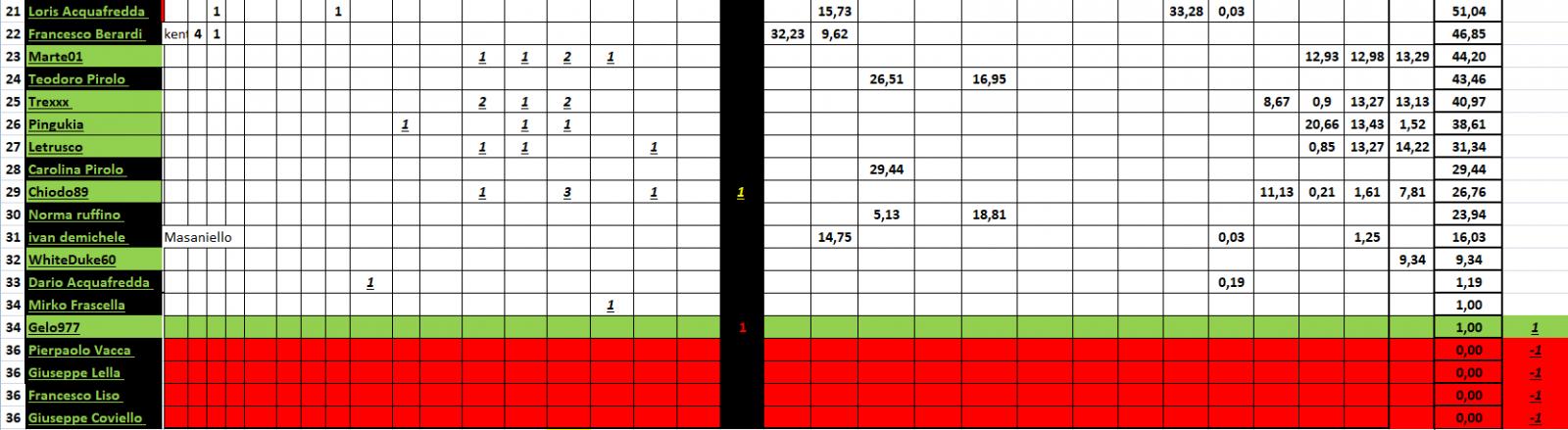 Nome:   #PANZERrANKING2021_04_20_47_1.jpg
Visite:  106
Grandezza:  127.1 KB