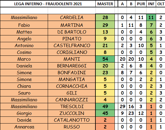 Nome:   SERIE D.png
Visite:  329
Grandezza:  43.2 KB