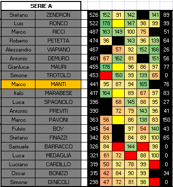 Nome:   FERRARI A 5.PNG
Visite:  200
Grandezza:  22.6 KB