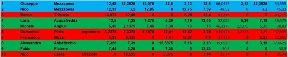 Nome:   classifica_6.jpg
Visite:  54
Grandezza:  38.3 KB