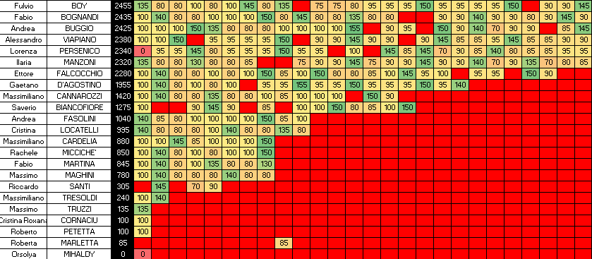 Nome:   SINGOLI 26C.png
Visite:  161
Grandezza:  21.4 KB