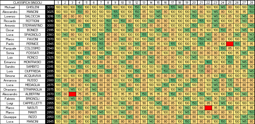 Nome:   SINGOLI 28A.png
Visite:  78
Grandezza:  35.7 KB