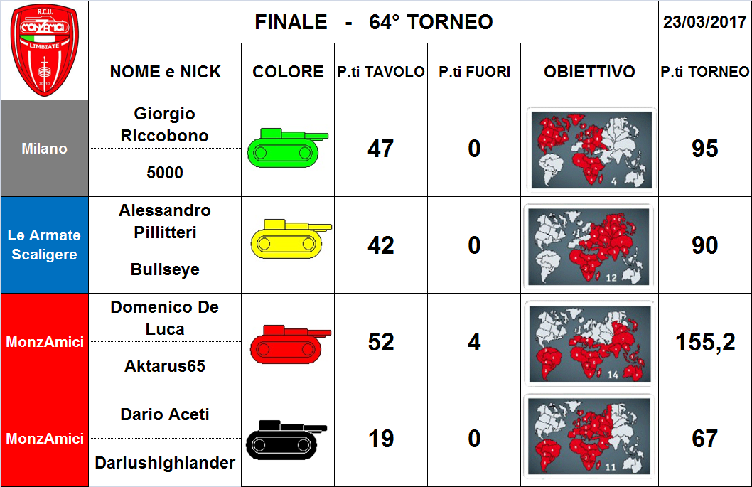 Nome:   finale.png
Visite:  85
Grandezza:  312.5 KB