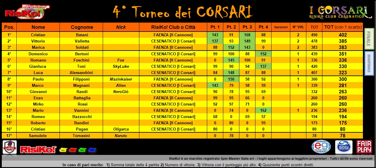 Nome:   class.jpg
Visite:  79
Grandezza:  250.4 KB