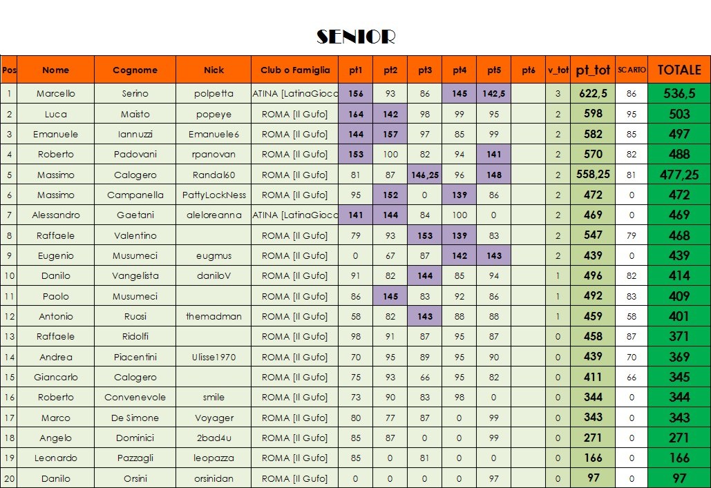 Nome:   class 5° turno con scarto SENIOR.jpg
Visite:  203
Grandezza:  225.5 KB