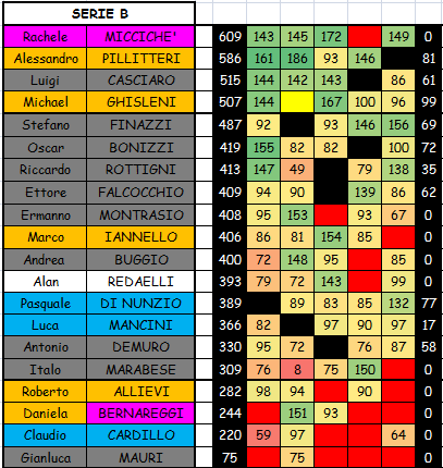 Nome:   B5.PNG
Visite:  354
Grandezza:  41.5 KB