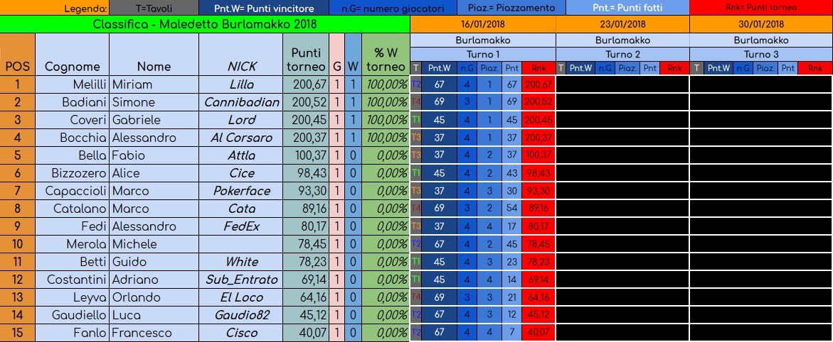 Nome:   Burlamakko20180116.jpg
Visite:  237
Grandezza:  399.2 KB