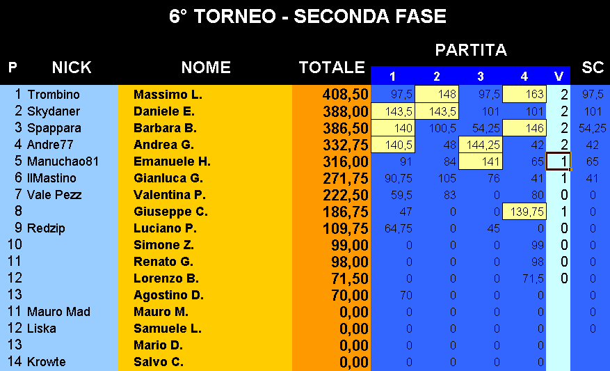 Nome:   Classifica_23012018.png
Visite:  123
Grandezza:  34.7 KB