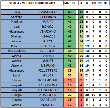 Nome:   SERIE A.PNG
Visite:  434
Grandezza:  32.6 KB