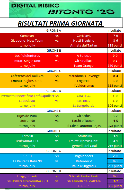 Nome:   RISULTATI_1_GIORNATA.png
Visite:  290
Grandezza:  104.2 KB