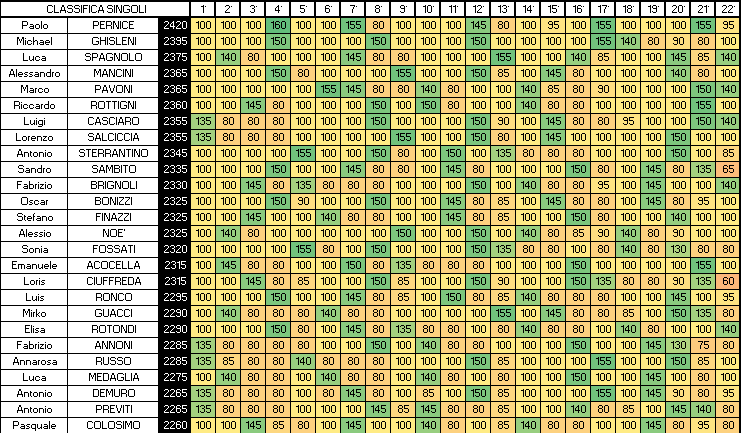 Nome:   SINGOLI 22A.png
Visite:  173
Grandezza:  30.6 KB