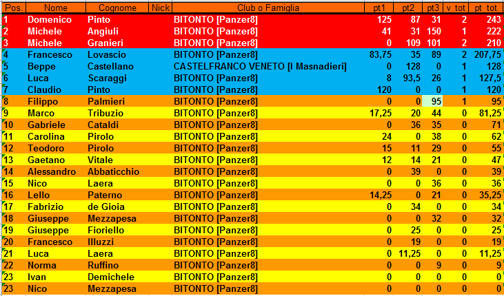 Nome:   CLASSIFICA_3.PNG
Visite:  175
Grandezza:  39.1 KB