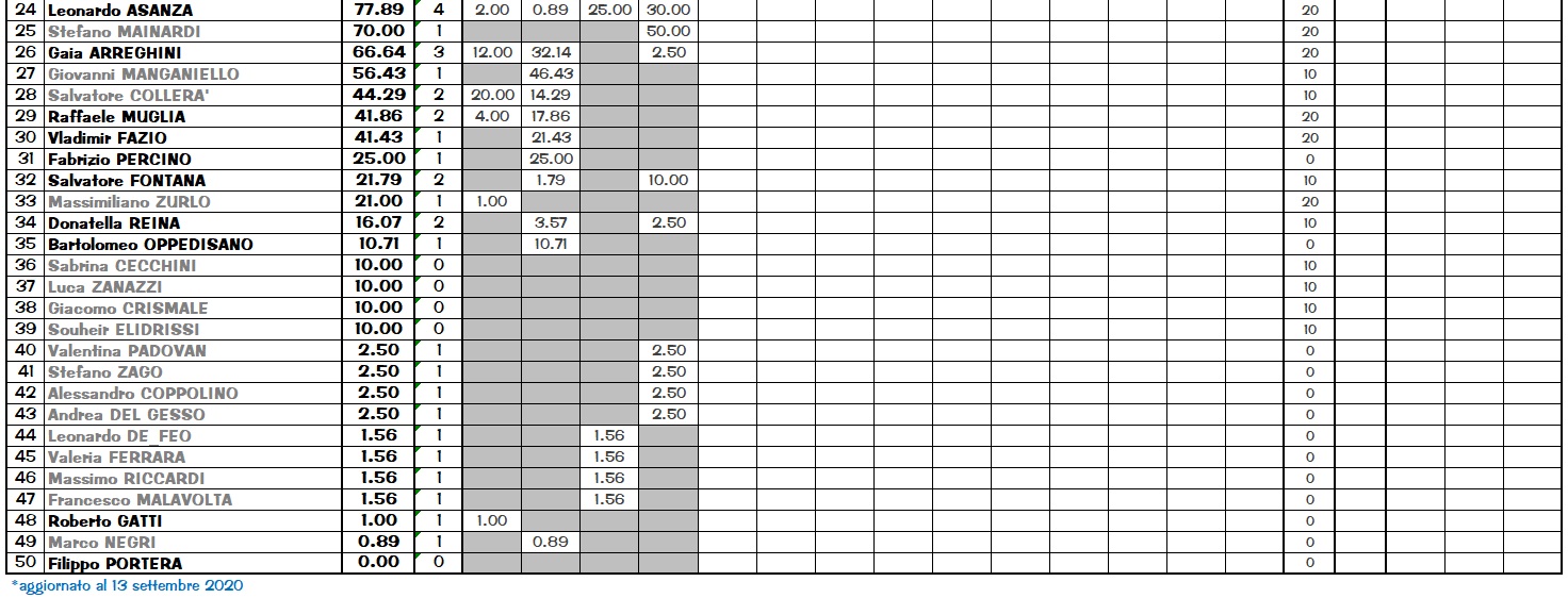 Nome:   Ranking2020_agg150920_p2.jpg
Visite:  384
Grandezza:  282.5 KB