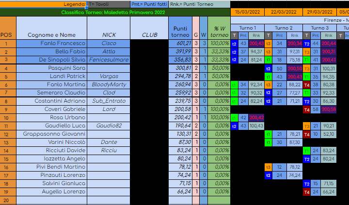 Nome:   classifica dopo turno 3 maledetta primavera 2022.png
Visite:  285
Grandezza:  102.2 KB