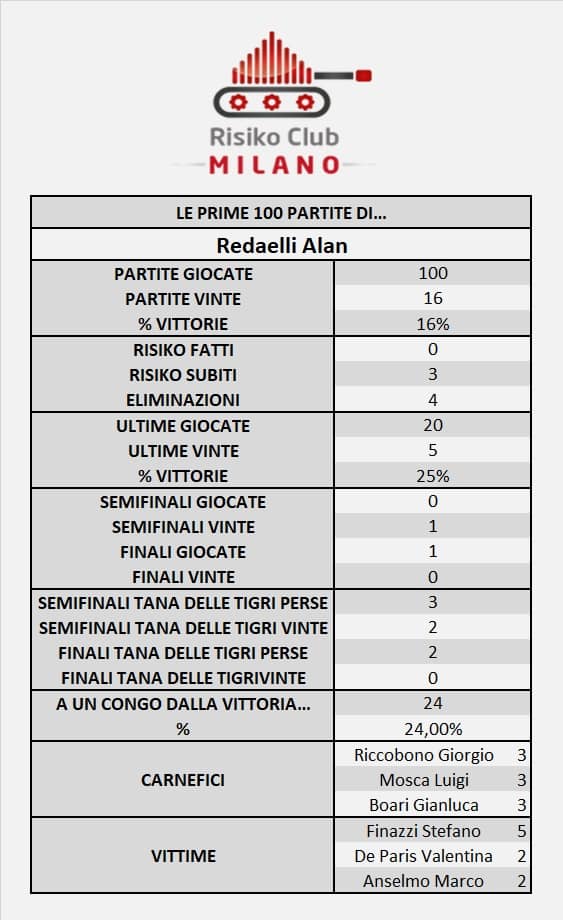 Nome:   REDAELLI 100.jpg
Visite:  366
Grandezza:  50.4 KB