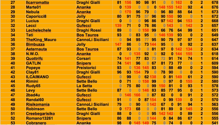 Nome:   cl 9:2 j.jpg
Visite:  290
Grandezza:  266.8 KB