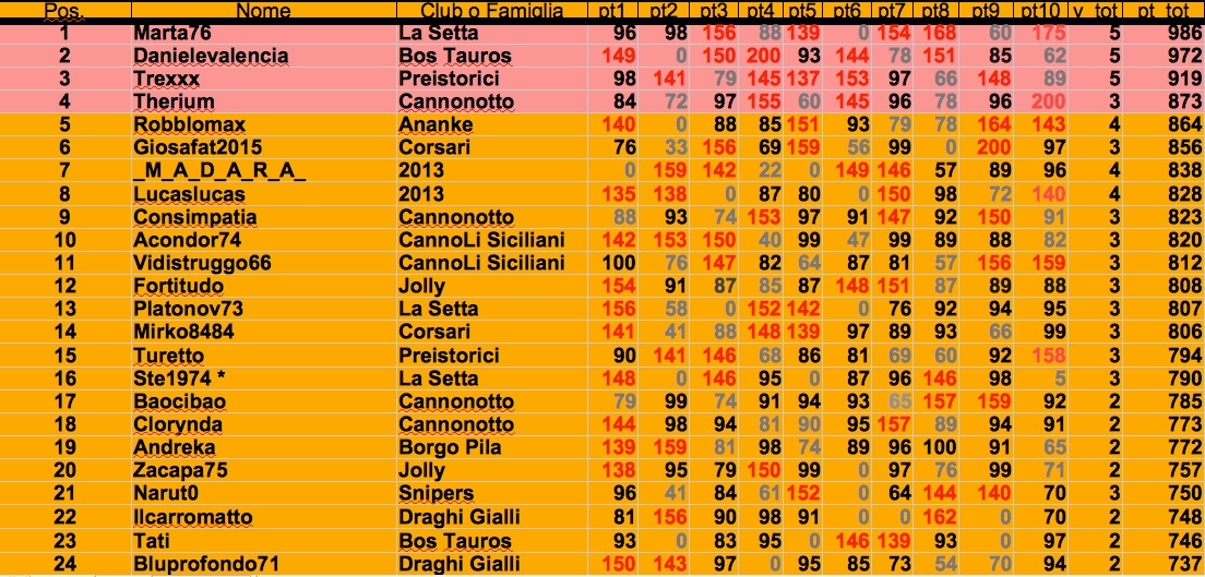 Nome:   guardia 1 j.jpg
Visite:  139
Grandezza:  304.4 KB