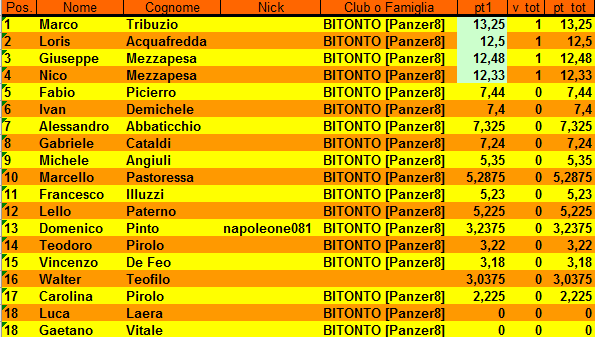 Nome:   classifica_1.PNG
Visite:  123
Grandezza:  28.9 KB