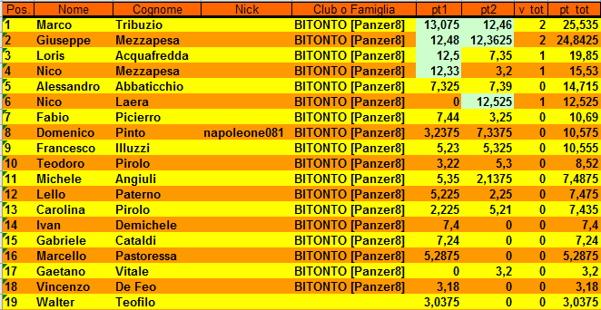 Nome:   classifica_2.PNG
Visite:  115
Grandezza:  32.7 KB