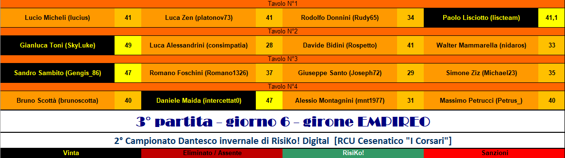 Nome:   RIS 3° turno EMPIREO.png
Visite:  146
Grandezza:  32.7 KB