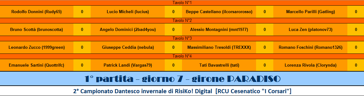 Nome:   1° GG PARADISO.png
Visite:  143
Grandezza:  27.3 KB