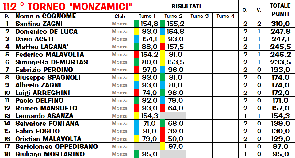 Nome:   clas.png
Visite:  135
Grandezza:  74.5 KB