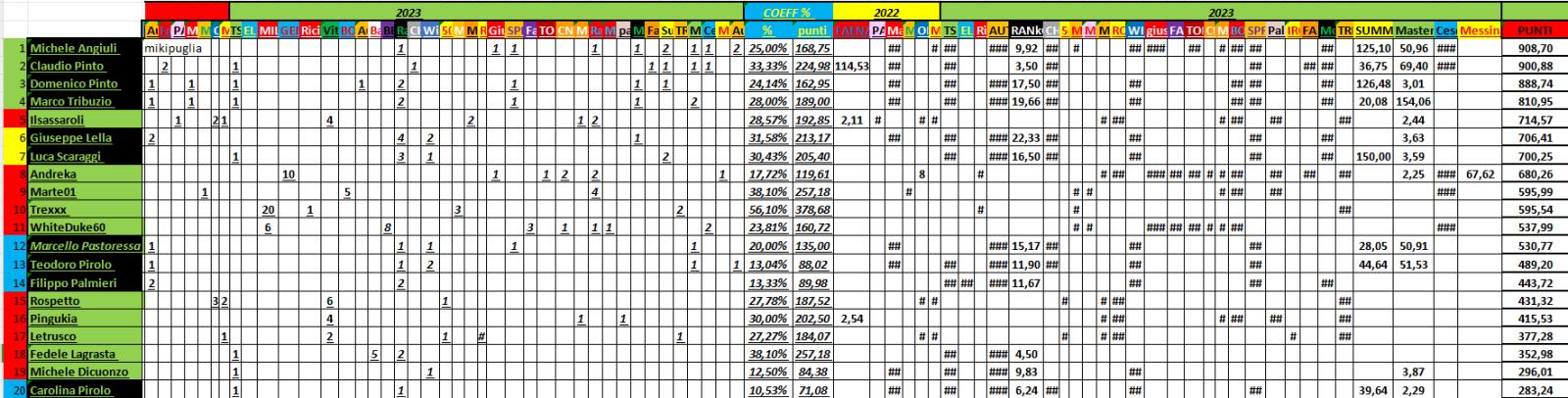 Nome:   10_31_2023_53_panzerRanking2023_1.jpg
Visite:  66
Grandezza:  188.0 KB