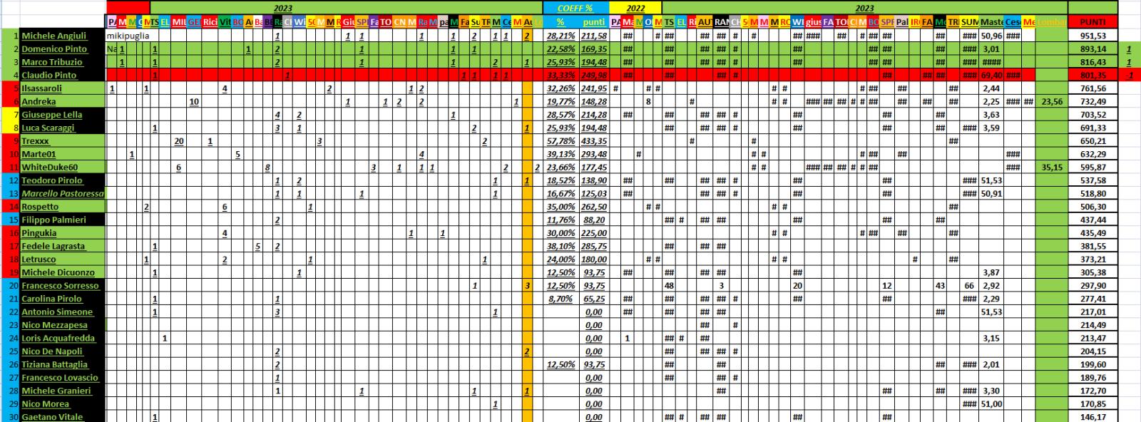 Nome:   11_08_2023_55_panzerRanking2023_top30.jpg
Visite:  54
Grandezza:  261.5 KB