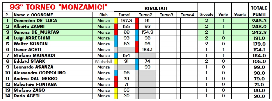 Nome:   Risiko932_class.jpg
Visite:  83
Grandezza:  161.4 KB