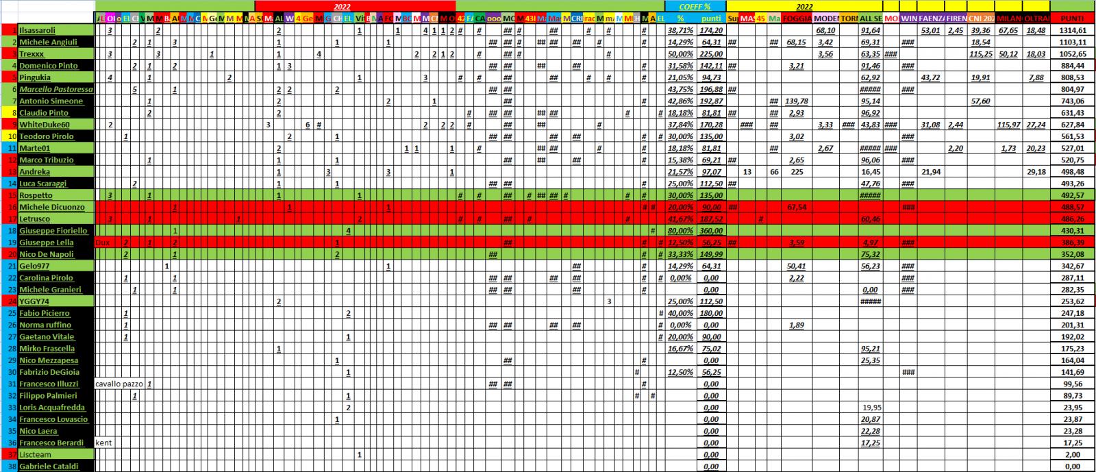 Nome:   PANZERrANKING2022_07_01_37 .jpg
Visite:  261
Grandezza:  302.6 KB