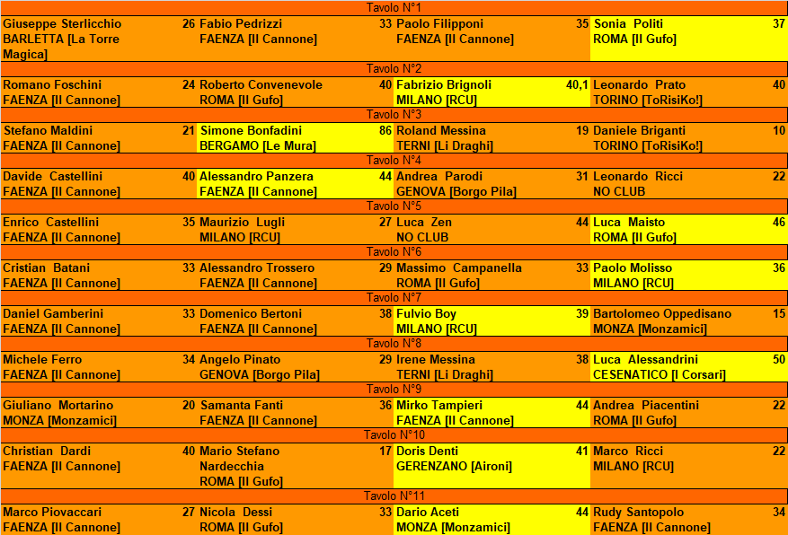 Nome:   classifica 3.png
Visite:  204
Grandezza:  62.2 KB