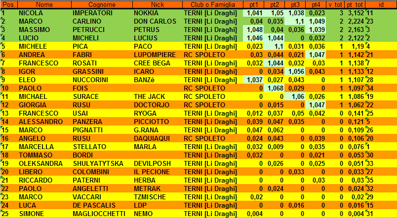 Nome:   XVI_classifica_turno4.png
Visite:  312
Grandezza:  50.4 KB