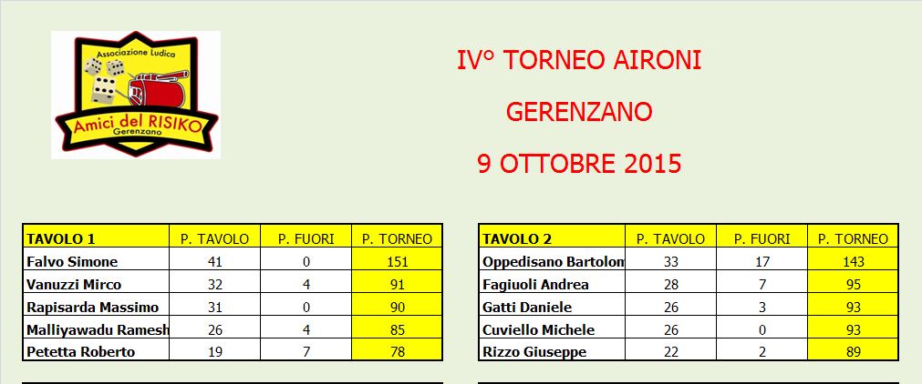 Nome:   Tavoli.JPG
Visite:  155
Grandezza:  64.0 KB