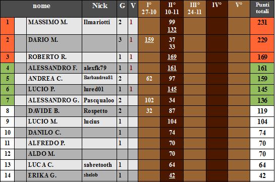 Nome:   coppa favl 1 turn.jpg
Visite:  240
Grandezza:  48.9 KB