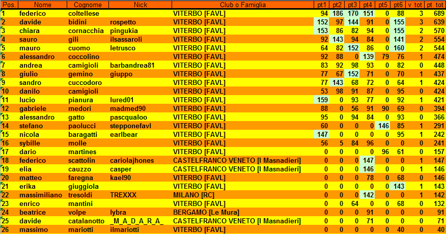 Nome:   ScreenHunter 91.png
Visite:  270
Grandezza:  49.4 KB