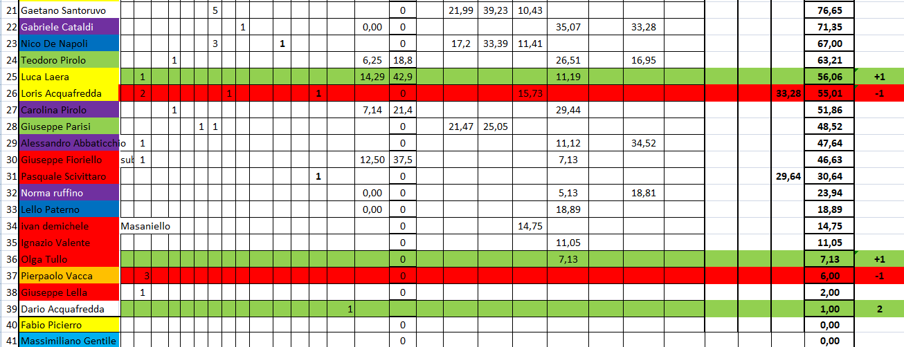 Nome:   #PANZERrANKING2021_1_01_05_02.png
Visite:  478
Grandezza:  48.4 KB