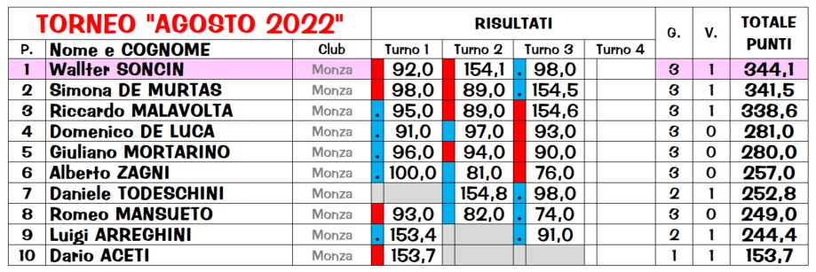 Nome:   Ago_3_class.jpg
Visite:  57
Grandezza:  147.6 KB