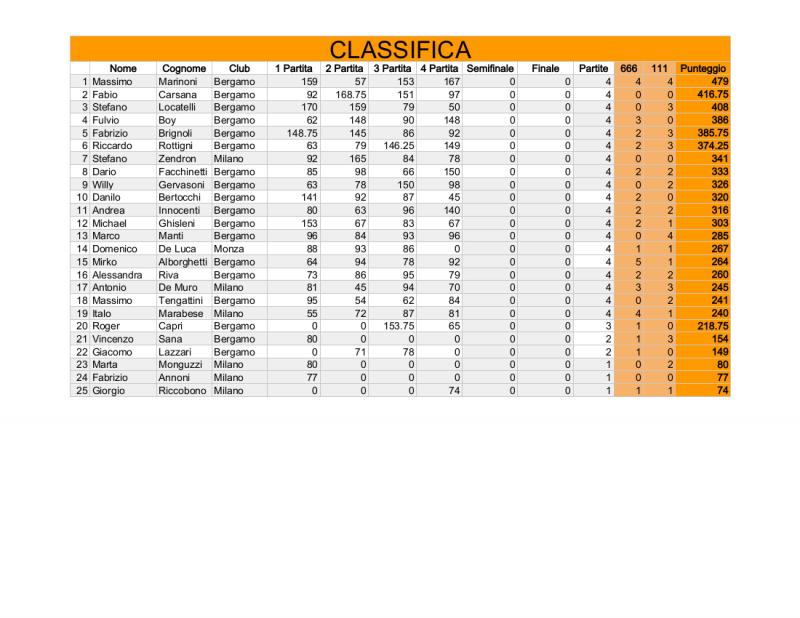 Nome:   Risiko_26Torneo - Classifica 4turno.jpg
Visite:  138
Grandezza:  66.8 KB