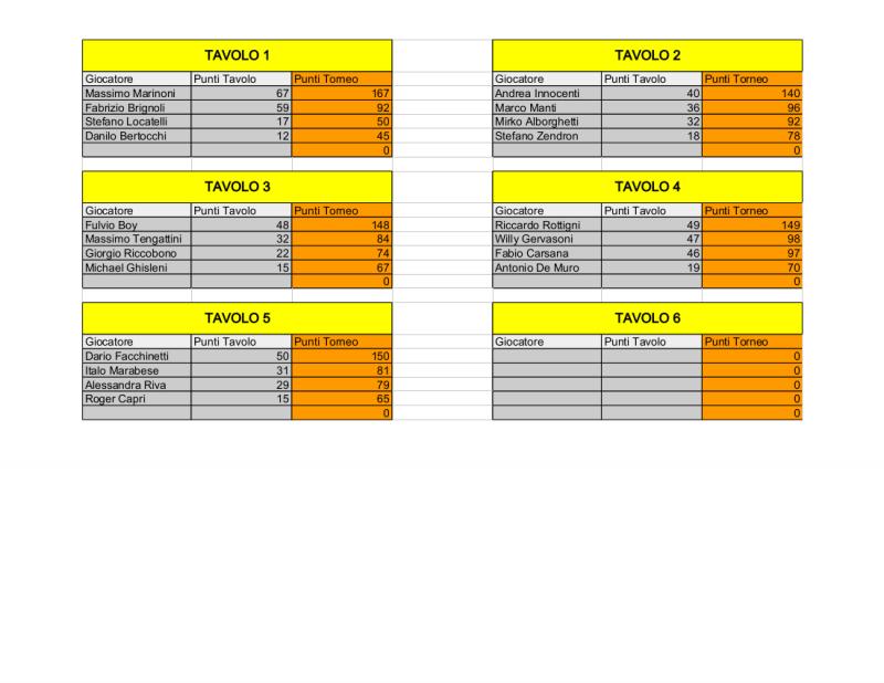 Nome:   Risiko_26Torneo - 4turno.jpg
Visite:  123
Grandezza:  57.0 KB