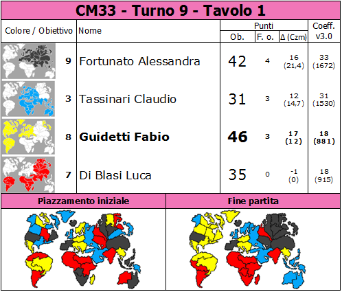 Nome:   CM33.T9.TV1.png
Visite:  174
Grandezza:  81.1 KB