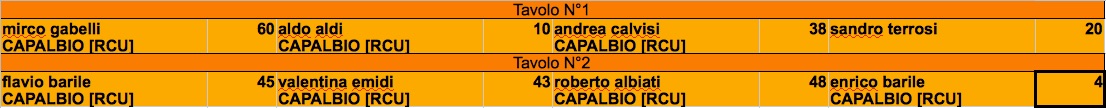 Nome:   ottavo torneo seconda giornata j.jpg
Visite:  162
Grandezza:  57.1 KB