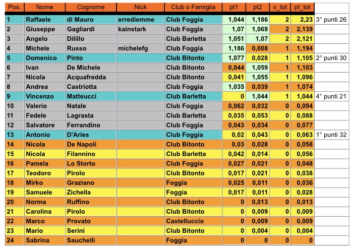 Nome:   classifica.jpg
Visite:  147
Grandezza:  165.7 KB