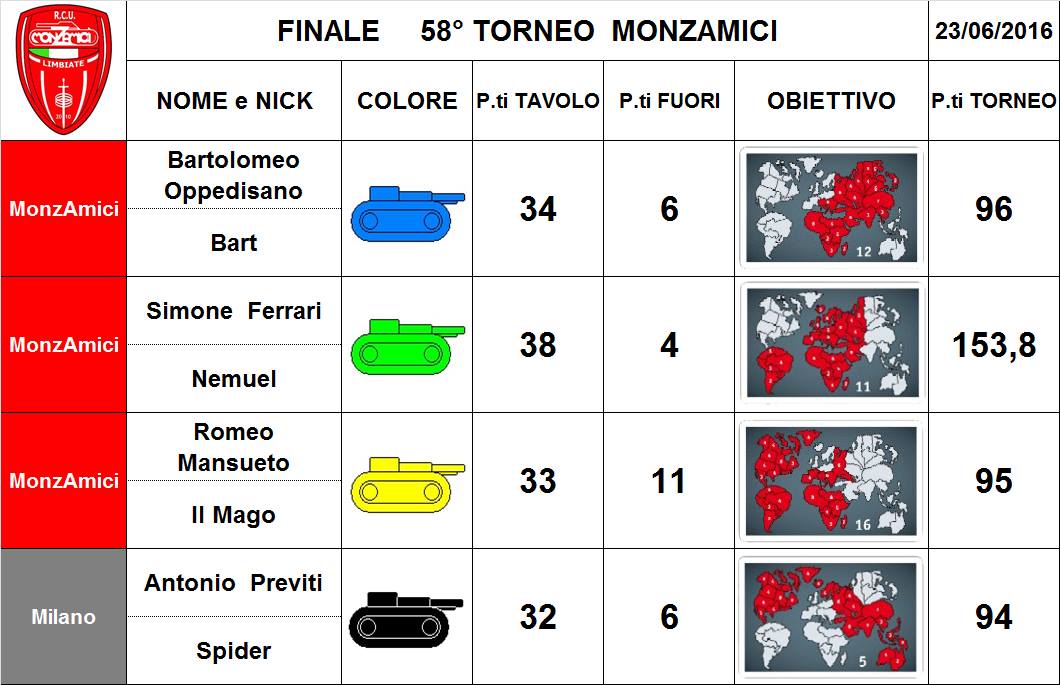 Nome:   58,4,F.jpg
Visite:  102
Grandezza:  97.5 KB