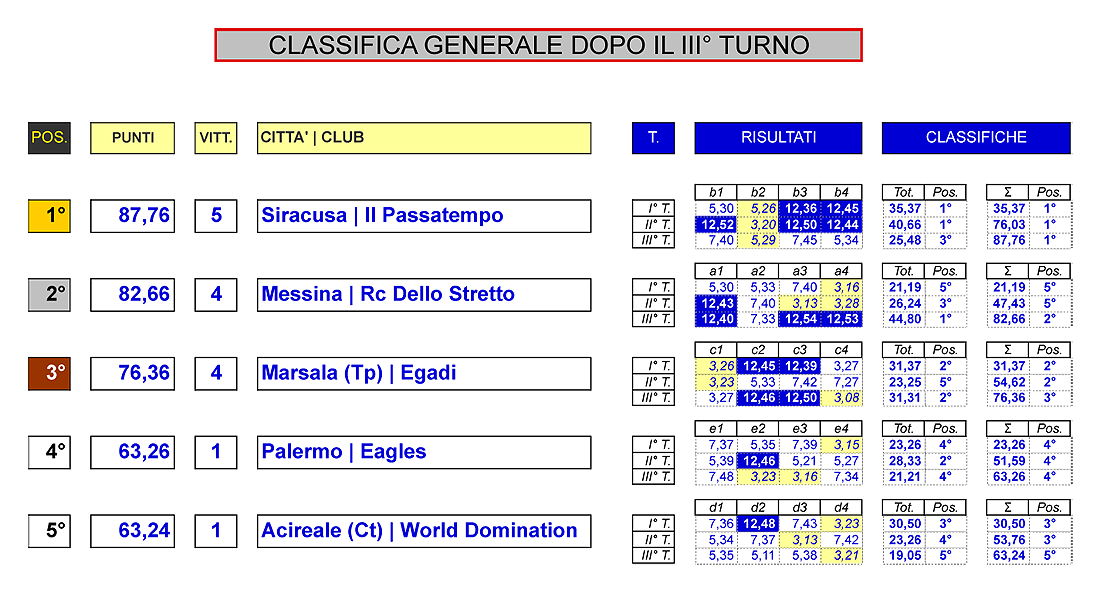 Nome:   CRS ris_finale.png
Visite:  150
Grandezza:  224.5 KB