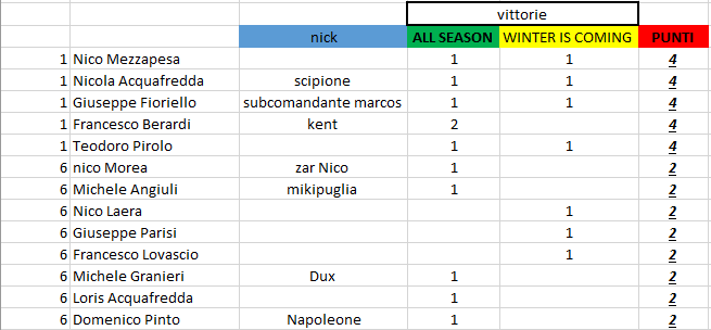 Nome:   #PanzerRanking2019_3.PNG
Visite:  279
Grandezza:  17.2 KB