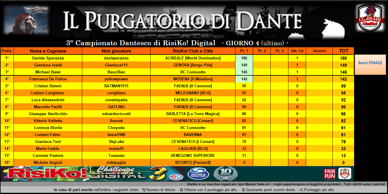 Nome:   purgatorio class 1 gg - 4 gg.png
Visite:  61
Grandezza:  350.9 KB