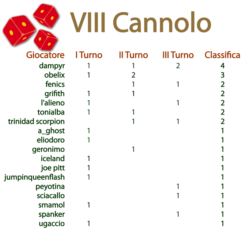 Nome:   160404 VIII.III Cannolo.png
Visite:  142
Grandezza:  114.3 KB