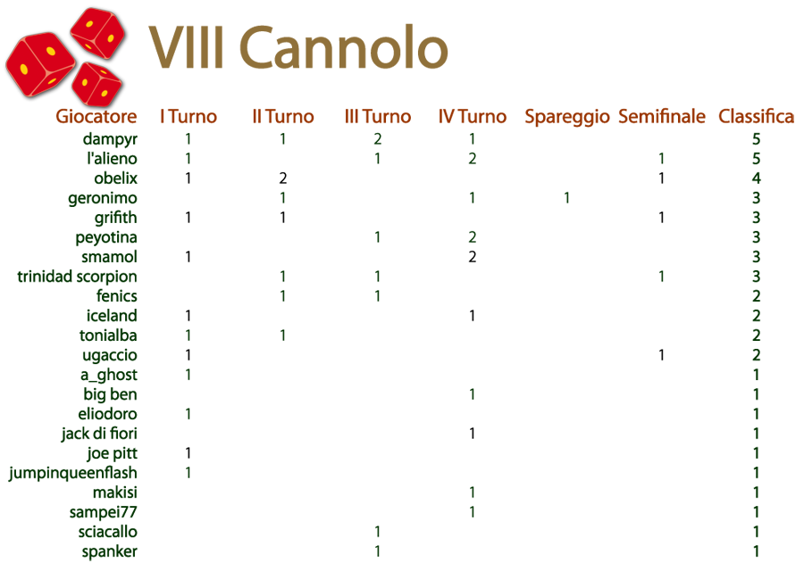 Nome:   160418 VIII.sf cannolo.png
Visite:  74
Grandezza:  96.7 KB